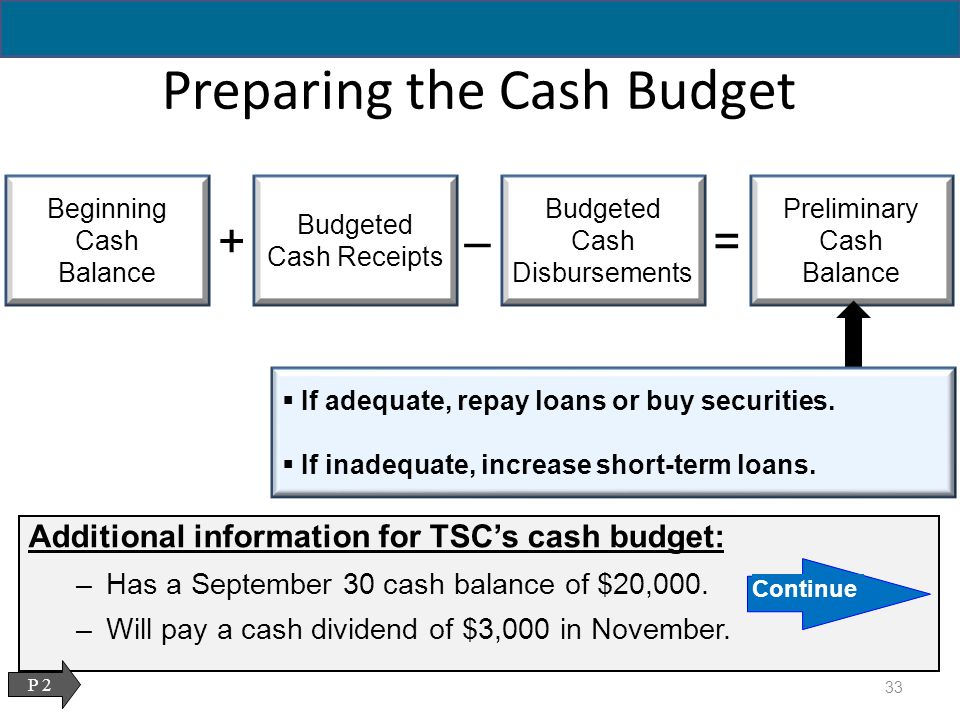 Why Is Cash Budgeting Important to the Organization?